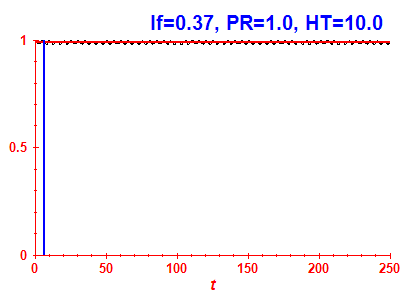 Survival probability